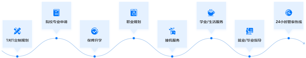 出國留學(xué)中介